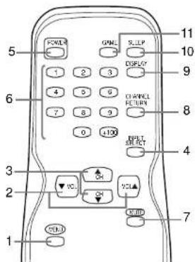 SYLVANIA 6615VD - OPERATING CONTROLS AND FUNCTIONS - 2