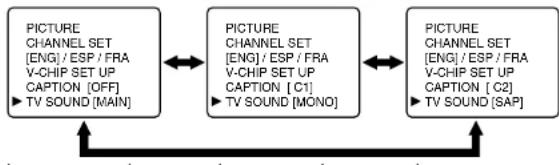 SYLVANIA 6615VD - [To Select STEREO, MONO or SAP in Stereo broadcast] - 1