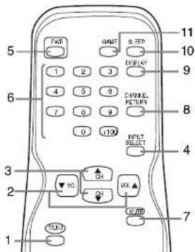 SYLVANIA 6615VD - - PANEL SUPERIOR - - 1