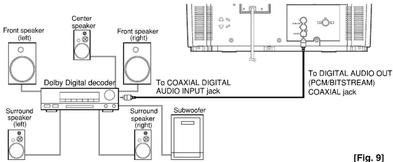 SYLVANIA 6519DD - CONNECTING TO A DOLBY DIGITAL DECODER (for DVD) - 1