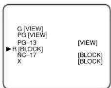 SYLVANIA 6519DD - Select your desired item - 1
