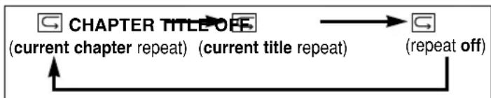 SYLVANIA 6519DD - REPEAT TITLE / CHAPTER - 1