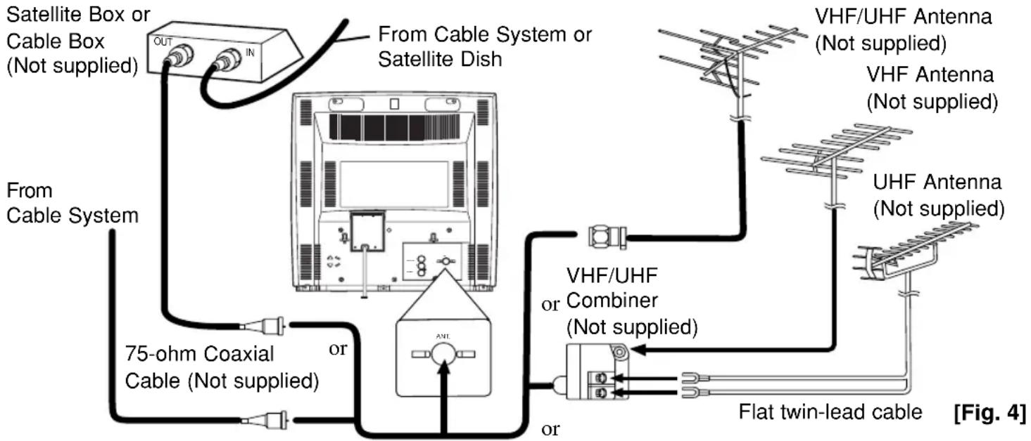 SYLVANIA 6519DD - ANTENNA/CABLE CONNECTIONS - 1