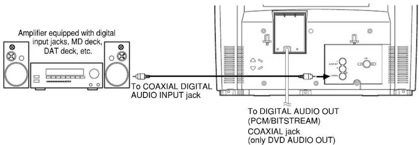 SYLVANIA 6519DD - CONNECTING TO AN AMPLIFIER EQUIPPED WITH DIGITAL INPUT JACKS, MD DECK OR DAT DECK (for DVD only) - 1