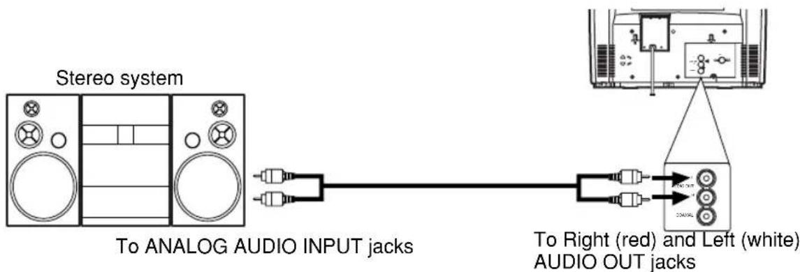 SYLVANIA 6519DD - CONNECTING TO A STEREO SYSTEM - 1