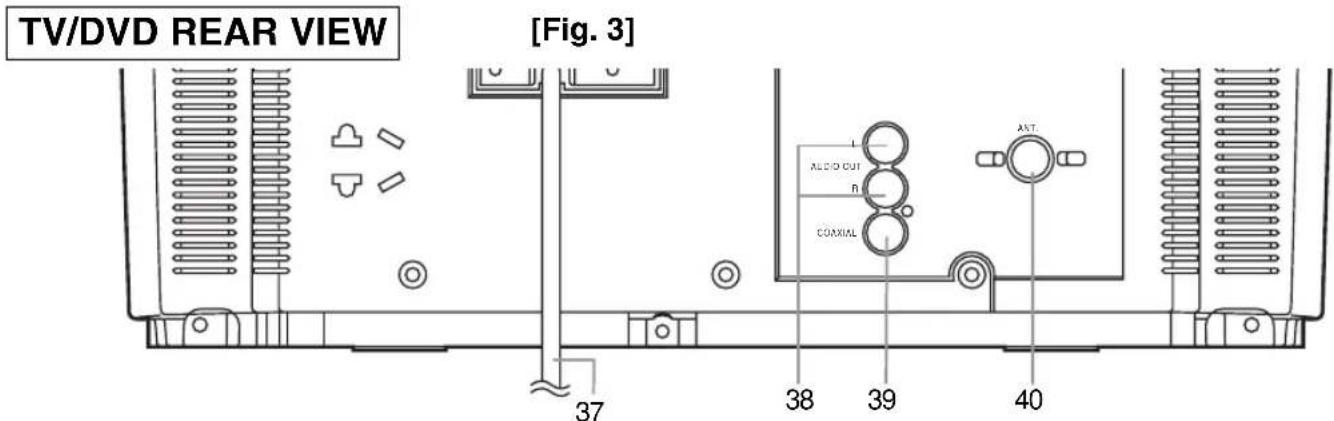 SYLVANIA 6519DD - DVD Mode - 3