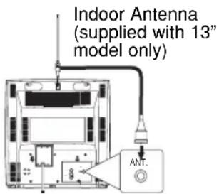 SYLVANIA 6519DD - NOTE: - 1