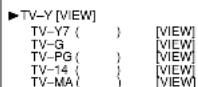 SYLVANIA 6519DD - Select your desired item - 1