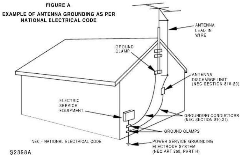 SYLVANIA 6519DA - IMPORTANT SAFEGUARDS - 2