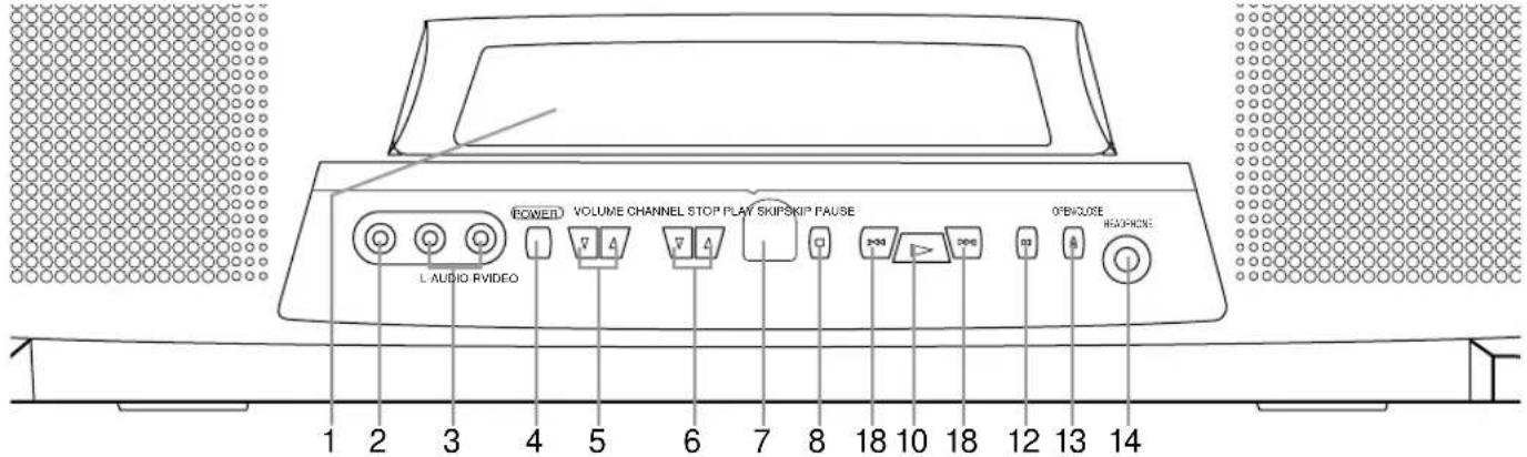 SYLVANIA 6519DA - OPERATING CONTROLS AND FUNCTIONS - 1