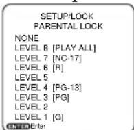 SYLVANIA 6519DA - When LEVEL is selected - 1