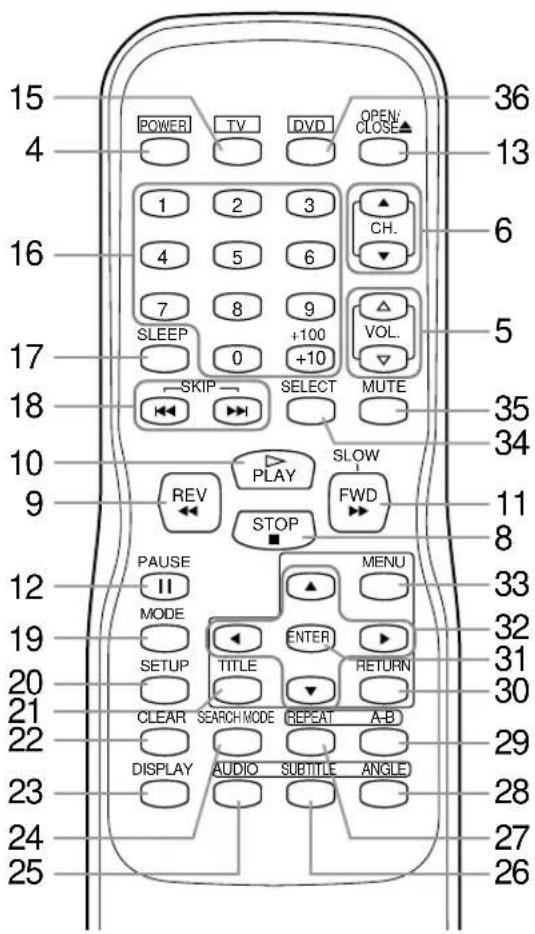 SYLVANIA 6519DA - OPERATING CONTROLS AND FUNCTIONS - 2