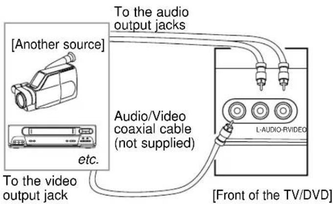 SYLVANIA 6519DA - NOTE: - 1
