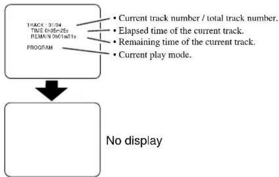 SYLVANIA 6519DA - For audio CDs - 1