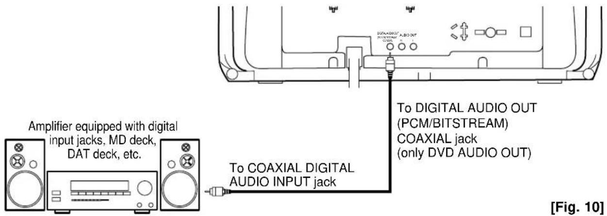 SYLVANIA 6519DA - CONNECTING TO AN AMPLIFIER EQUIPPED WITH DIGITAL INPUT JACKS, MD DECK OR DAT DECK (for DVD) - 1