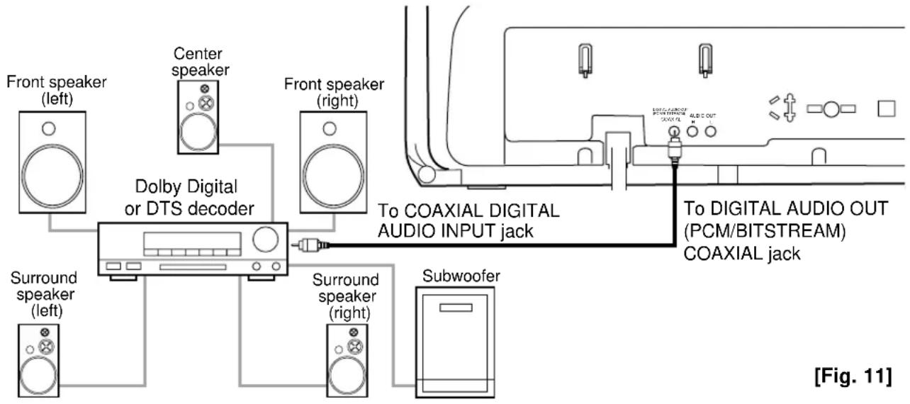 SYLVANIA 6519DA - CONNECTING TO A DOLBY DIGITAL DECODER OR DTS DECODER (for DVD) - 1