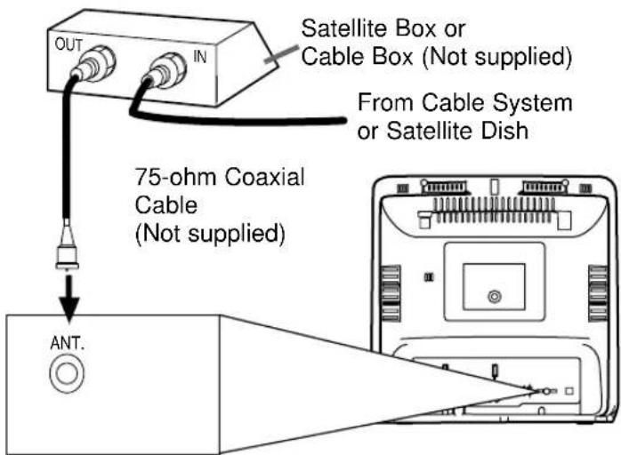 SYLVANIA 6519DA - CABLE WITH CONVERTER/ DESCRAMBLER BOX OR SATELLITE BOX - 1
