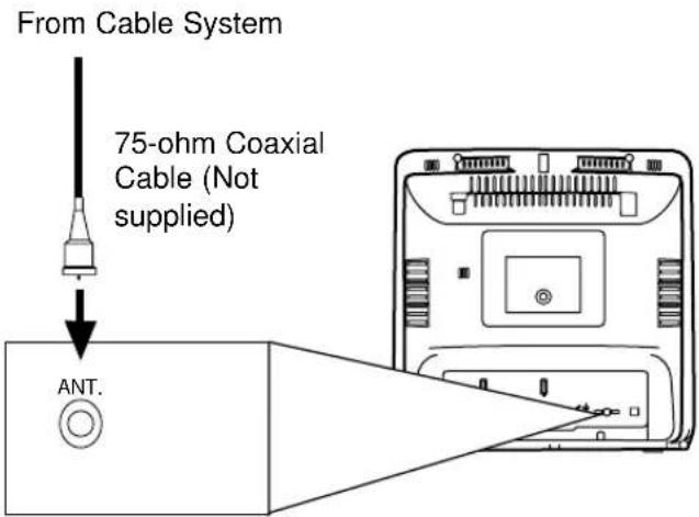 SYLVANIA 6519DA - CABLE WITHOUT CONVERTER/ DESCRAMBLER BOX - 1