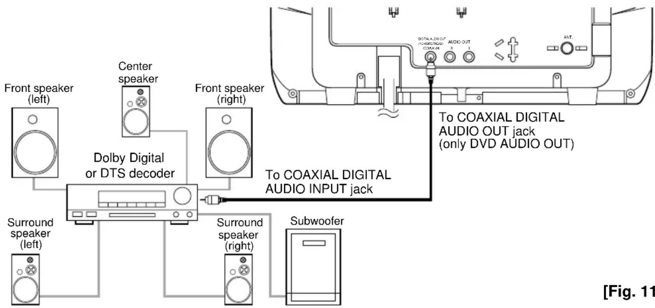 SYLVANIA 6513DA - CONNECTING TO A DOLBY DIGITAL DECODER OR DTS DECODER (for DVD) - 1