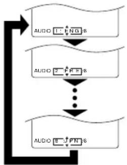 SYLVANIA 6513DA - For DVDs - 1