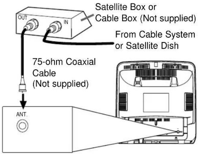 SYLVANIA 6513DA - CABLE WITH CONVERTER/ DESCRAMBLER BOX OR SATELLITE BOX - 1
