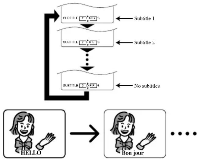 SYLVANIA 6513DA - CHANGING THE SUBTITLE LANGUAGE - 1