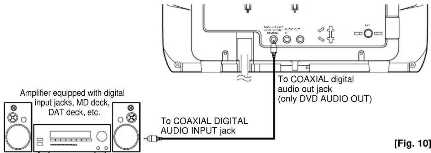 SYLVANIA 6513DA - CONNECTING TO AN AMPLIFIER EQUIPPED WITH DIGITAL INPUT JACKS, MD DECK OR DAT DECK (for DVD) - 1