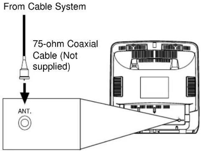 SYLVANIA 6513DA - CABLE WITHOUT CONVERTER/DESCRAMBLER BOX - 1