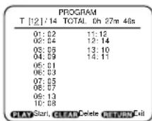SYLVANIA 6513DA - PROGRAM (Audio CD) - 2