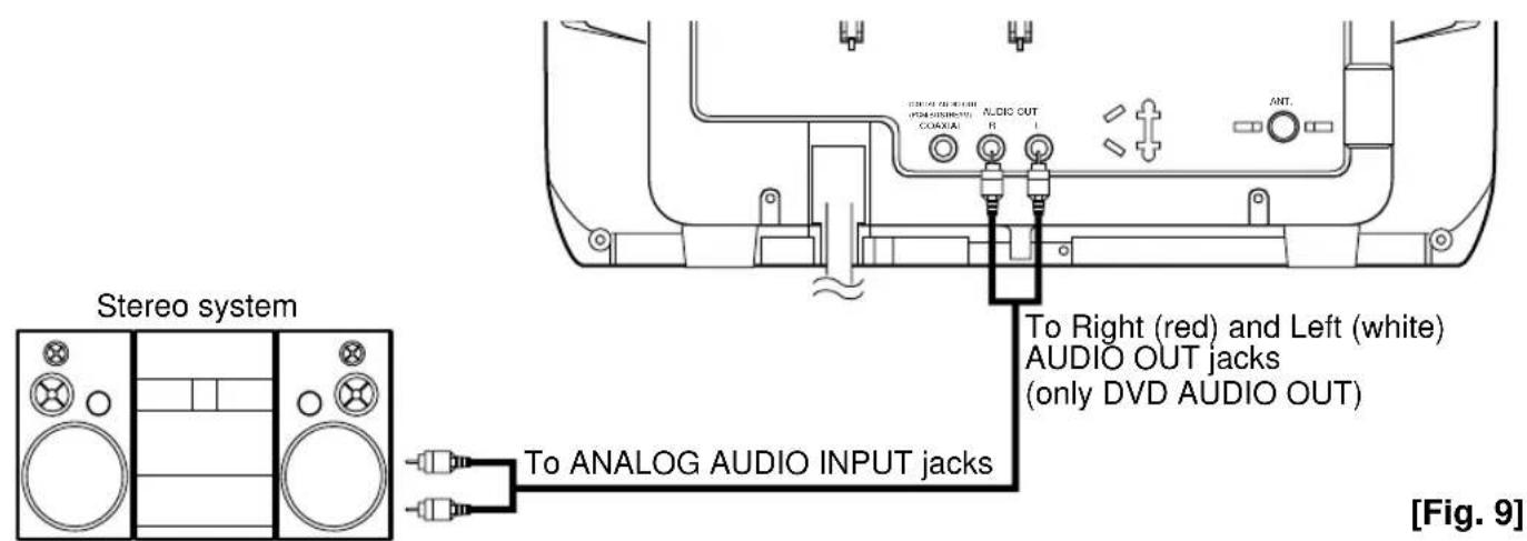 SYLVANIA 6513DA - CONNECTING TO A STEREO SYSTEM (for DVD) - 1