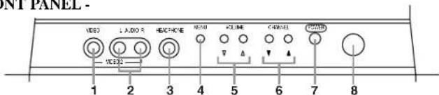 SYLVANIA 6427CTF - OPERATING CONTROLS AND FUNCTIONS - 1