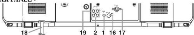 SYLVANIA 6427CTF - OPERATING CONTROLS AND FUNCTIONS - 3