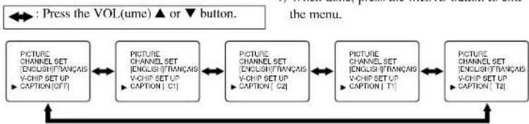 SYLVANIA 6427CTF - CLOSED CAPTION SELECTION - 1