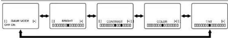 SYLVANIA 6427CTF - [USING THE GAME BUTTON] - 1