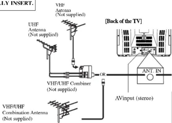 SYLVANIA 6427FB - ANTENNA/CABLE CONNECTIONS - 1