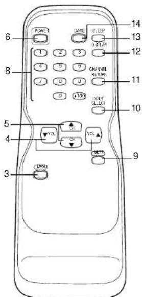 SYLVANIA 6427FB - OPERATING CONTROLS AND FUNCTIONS - 2