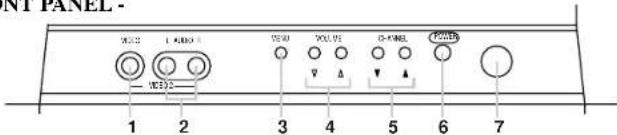 SYLVANIA 6427FB - OPERATING CONTROLS AND FUNCTIONS - 1
