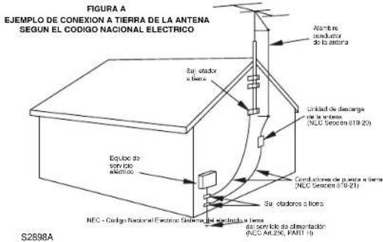 SYLVANIA 6427FB - CARTIFUSIA DE CARRETA POSTATE - 2
