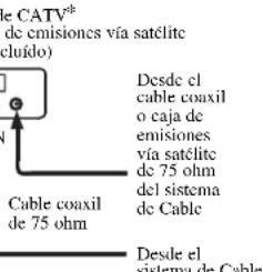 SYLVANIA 6427FB - Modo de Texto - 1