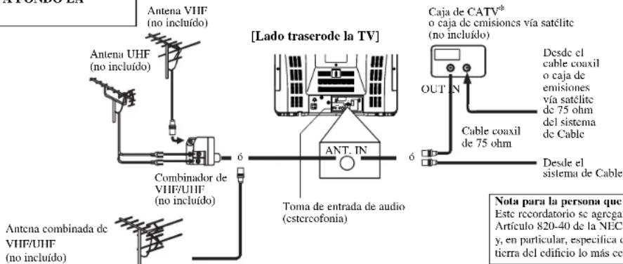 SYLVANIA 6427FB - CONEXIONES DE LAANTENA/CABLE - 1