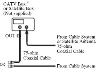 SYLVANIA 6427FB - ANTENNA/CABLE CONNECTIONS - 2