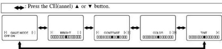 SYLVANIA 6427FB - [USING THE GAME BUTTON] - 1
