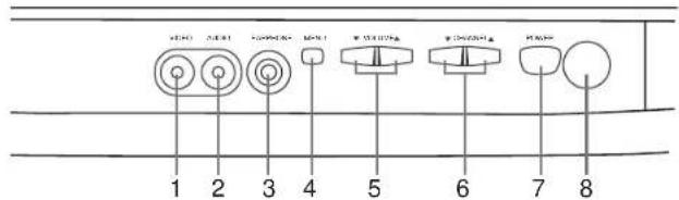 SYLVANIA 6419TBF - OPERATING CONTROLS AND FUNCTIONS - 1