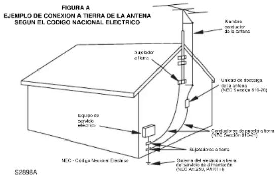 SYLVANIA 6419TBF - IMPORTANTE PARA SU SEGURIDAD - 2