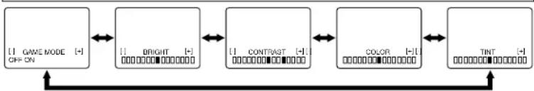 SYLVANIA 6419TBF - [USING THE GAME BUTTON] - 1