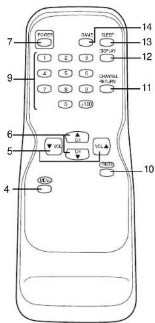 SYLVANIA 6419TBF - OPERATING CONTROLS AND FUNCTIONS - 2