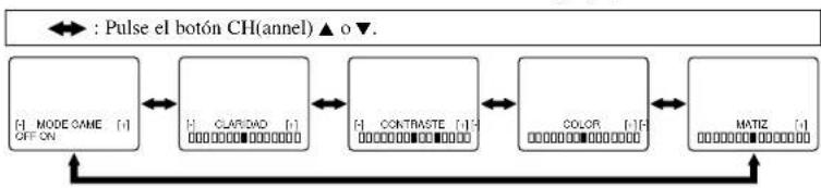 SYLVANIA 6419TBF - [USO DEL BOTÓN GAME] - 1