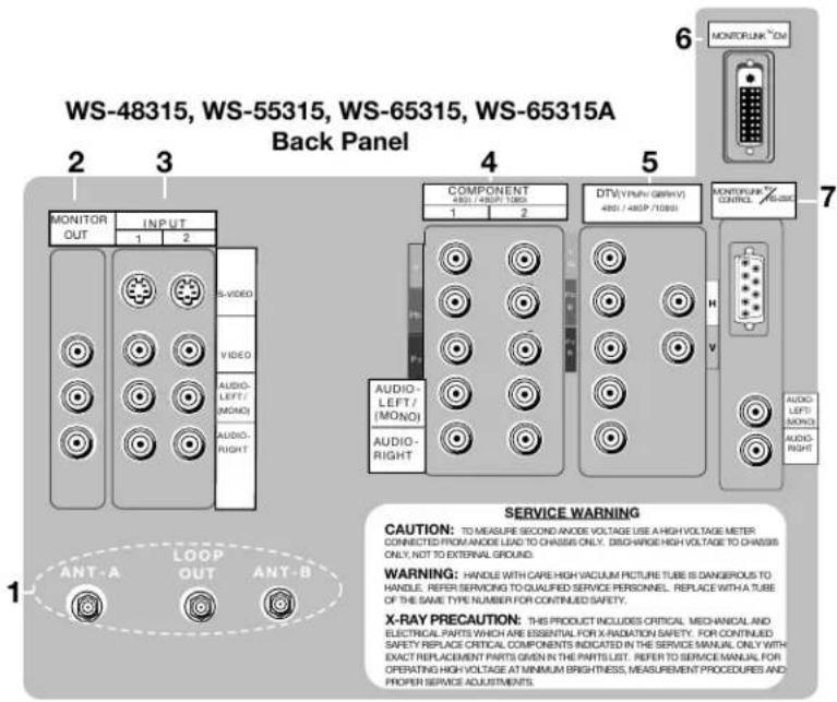 WS-48315, WS-55315, WS-65315, WS-65315A Back Panel MONITOR OUT COMPONENT 480 / 480P / 7000 DTV(VINR/GIRHV) 480 / 480P / 7000 MONITOR/UN CONTROL COMPONENT COMPONENT COMPONENT COMPONENT COMPONENT COMPONENT COMPONENT COMPONENT COMPONENT COMPONENT COMPONENT COMPONENT COMPONENT COMPONENT COMPONENT COMPONENT COMPONENT COMPONENT COMPONENT COMPONENT COMPONENT COMPONENT COMPONENT COMPONENT COMPONENT COMPONENT COMPONENT COMPONENT COMPONENT COMPONENT COMPONENT COMPONENT COMPONENT COMPONENTS COMPONENTS COMPONENTS COMPONENTS COMPONENTS COMPONENTS COMPONENTS COMPONENTS COMPONENTS COMPONENTS COMPONENTS COMPONENTS COMPONENTS COMPONENTS COMPONENTS COMPONENTS COMPONENTS COMPONENTS COMPONENTS COMPONENTS COMPONENTS COMPONENTS COMPONENTS COMPONENTS COMPONENTS COMPONENT S COMPONENT S COMPONENT S COMPONENT S COMPONENT S COMPONENT S COMPONENT S COMPONENT S COMPONENT S COMPONENT S COMPONENT S COMPONENT S COMPONENT S COMPONENT S COMPONENT S COMPONENT S COMPONENT S COMPONENT S COMPONENT S COMPONENT S COMPONENT S COMPONENT S COMPONENT S COMPONENT S COMPONENT S COMPONENTS COMPONENTS COMPONENTS COMPONENTS COMPONENTS COMPONENTS COMPONENTS COMPONENTS COMPONENTS COMPONENTS COMPONENTS COMPONENTS COMPONENTS COMPONENTS COMPONENTS COMPONENTS COMPONENTS COMPONENTS COMPONENTS COMPONENTS COMPONENTS COMPONENTS COMPONENTS COMPONENTS COMPONENTs: CONTINUED CNTINUED CNTINUED CNTINUED CNTINUED CNTINUED CNTINUED CNTINUED CNTINUED CNTINUED CNTINUED CNTINUED CNTINUED CNTINUED CNTINUED CNTINUED CNTINUED CNTINUED CNTINUED CNTINUED CNTINUED CNTINUED CNTINUED CNTINUED CNTINUED CNTINUED CMTINUED CMTINUED CMTINUED CMTINUED CMTINUED CMTINUED CMTINUED CMTINUED CMTINUED CMTINUED CMTINUED CMTINUED CMTINUED CMTINUED CMTINUED CMTINUED CMTINUED CMTINUED CMTINUED CMTINUED CMTINUED CMTINUED CMTINUED CMTINUED CMTINUED CNTINUED CNTINUED CNTINUED CNTINUED CNTINUED CNTINUED CNTINUED CNTINUED CNTINUED CNTINUED CNTINUED CNTINUED CNTINUED CNTINUED CNTINUED CNTINUED CNTINUED CNTINUED CNTINUED CNTINUED CNTINUED CNTINUED CNTINUED CNTINUED CHTNUTCINTNUTCINTNUTCINTNUTCINTNUTCINTNUTCINTNUTCINTNUTCINTNUTCINTNUTCINTNUTCINTNUTCINTNUTCINTNUTCINTNUTCINTNUTCINTNUTCINTNUTCINTNUTCINTNUTCINTNUTCINTNUTCINTNUTCINTNUTCINTNUTCINTNUTCANTNUTCANTNUTCANTNUTCANTNUTCANTNUTCANTNUTCANTNUTCANTNUTCANTNUTCANTNUTCANTNUTCANTNUTCANTNUTCANTNUTCANTNUTCANTNUTCANTNUTCANTNUTCANTNUTCANTNUTCANTNUTCANTNUTCANTNUTCANTNUTCANTNUTCINTNUTCANTNUTCANTNUTCANTNUTCANTNUTCANTNUTCANTNUTCANTNUTCANTNUTCANTNUTCANTNUTCANTNUTCANTNUTCANTNUTCANTNUTCANTNUTCANTNUTCANTNUTCANTNUTCANTNUTCANTNUTCANTNUTCANTNUTCANTNUTCINTNUTCINTNUTCINTNUTCINTNUTCINTNUTCINTNUTCINTNUTCINTNUTCINTNUTCINTNUTCINTNUTCINTNUTCINTNUTCINTNUTCINTNUTCINTNUTCINTNUTCINTNUTCINTNUTCINTNUTCINTNUTCINTNUTCINTNUTCINTNUTCMONITOR/UNCONTELLATION6MONITOR/UNCOMPUTERCOMPUTERCOMPUTERCONTELLATIONCONTELLATIONCONTELLATIONCONTELLATIONCONTELLATIONCONTELLATIONCONTELLATIONCONTELLATIONCONTELLATIONCONTELLATIONCONTELLATIONCONTELLATIONMONITOR/UNCONTELLATIONCONTELLATIONCONTELLATIONCONTELLATIONCONTELLATIONCONTELLATIONCONTELLATIONCONTELLATIONCONTELLATIONCONTELLATIONCONTELLATION