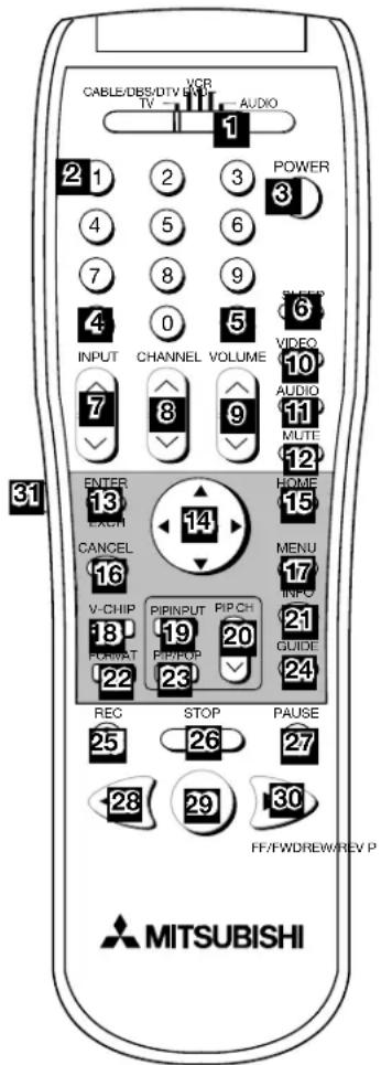 CABLE/DBS/DTV VCR TV AUDIO 1 POWER 2 1 2 3 4 5 6 7 8 9 4 0 5 INPUT CHANNEL VOLUME 7 8 9 VIDEO 10 AUDIO 11 MUTE 12 ENTER 13 CANCE 14 HOME 15 V-CHIP 16 P/P/PIP P/CH 18 19 20 FORVAT 22 23 MENU 17 INFO 21 GUIDE 24 REC STOP PAUSE 25 26 27 28 29 30 FF/FWDREW/REV.P MITSUBISHI