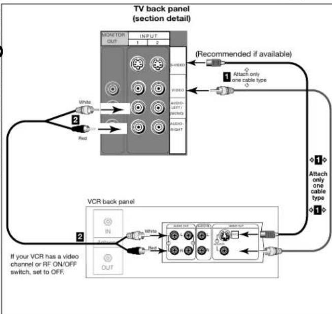 MITSUBISHI WT65315A - Connecting an Antenna to a Cable Box and VCR, Connecting Audio/Video to the Cable Box or VCR - 3